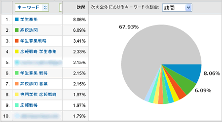 2011年9月の流入キーワード