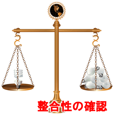 整合性の確認