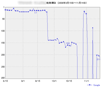 Googleサンプル