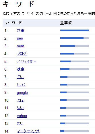 ウェブマスターツールのキーワード