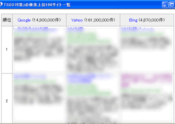 上位100一覧