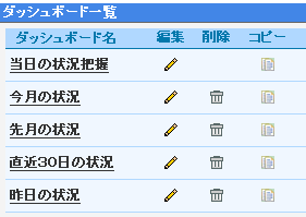作りかけのダッシュボード