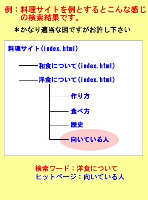 発リンクサンプル図