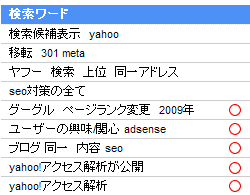 Yahoo!アクセス解析のキーワード