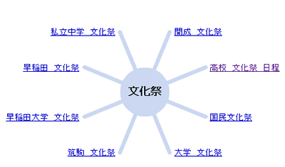 ワンダーホイール