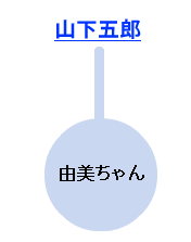 由美ちゃんのワンダーホイール