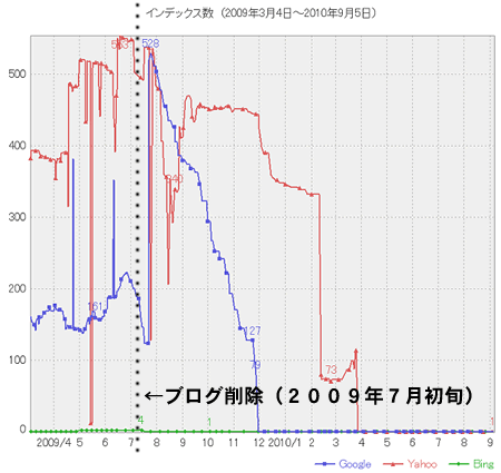100907blog-index.gif