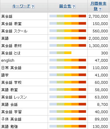 英会話サンプル1