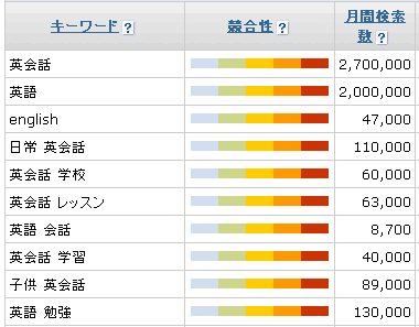 英会話サンプル2