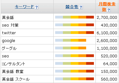 キーワードサンプル