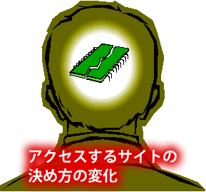アクセスするサイトの決め方が変化