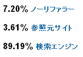 流入元データ