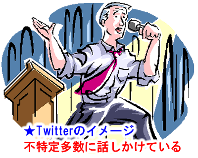 Twitterのイメージ