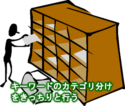 カテゴリー分け