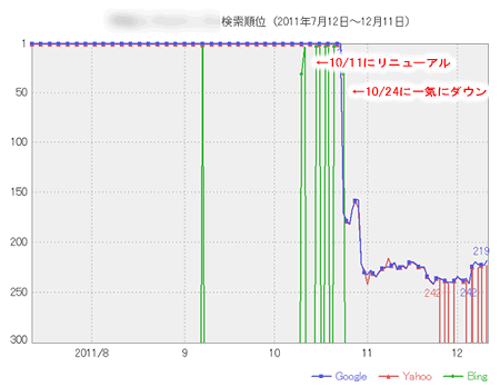 镡L[[h̓P