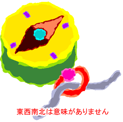 東西南北は意味がありません