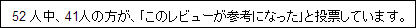 参考になった数