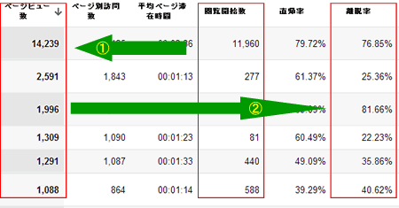 データの見る順番