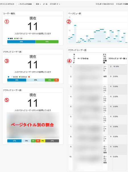 リアルタイムレポートの全体像