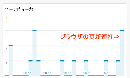 検証4