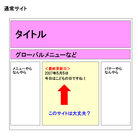 最新情報が古い
