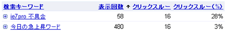 上位の検索クエリ